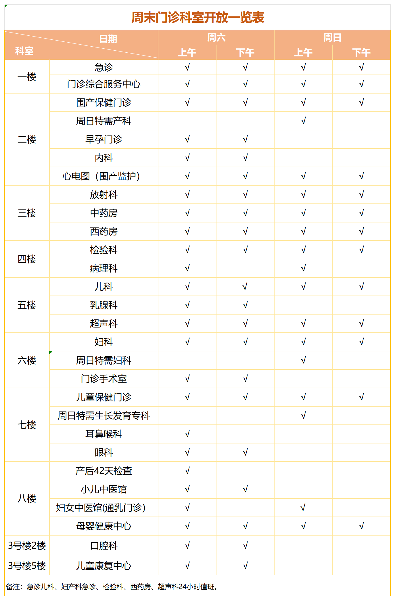 周末门诊科室一览表_Sheet1(5).png